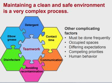 Best Practices for Infection Control through Environmental Services
