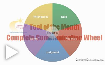 Complete Communication Wheel